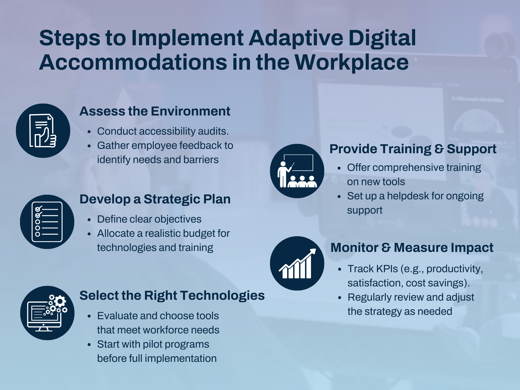 Steps to Implement Adaptive Digital Accommodations in the Workplace<br />
Assess the Environment<br />
Conduct accessibility audits.<br />
Gather employee feedback to identify needs and barriers<br />
Develop a Strategic Plan<br />
Select the Right Technologies<br />
Define clear objectives<br />
Allocate a realistic budget for technologies and training<br />
Evaluate and choose tools that meet workforce needs<br />
Start with pilot programs before full implementation<br />
Provide Training & Support<br />
Offer comprehensive training on new tools<br />
Set up a helpdesk for ongoing support<br />
Monitor & Measure Impact<br />
Track KPIs (e.g., productivity, satisfaction, cost savings).<br />
Regularly review and adjust the strategy as needed